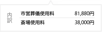 内訳
